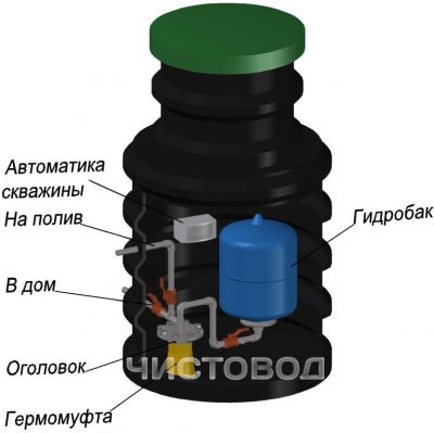 Кессон «Чистовод-1100» для скважин