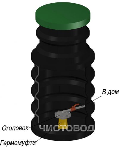 Кессон «Чистовод-950» для скважин